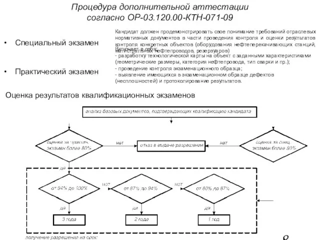 Процедура дополнительной аттестации согласно ОР-03.120.00-КТН-071-09 Специальный экзамен Практический экзамен Кандидат должен продемонстрировать