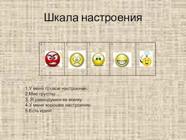 Шкала настроения 1.У меня плохое настроение. 2.Мне грустно. 3. Я равнодушен ко