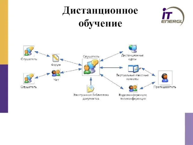 Дистанционное обучение