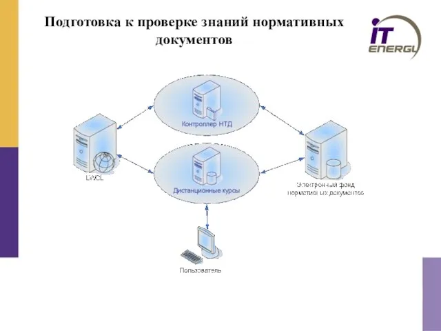 Подготовка к проверке знаний нормативных документов