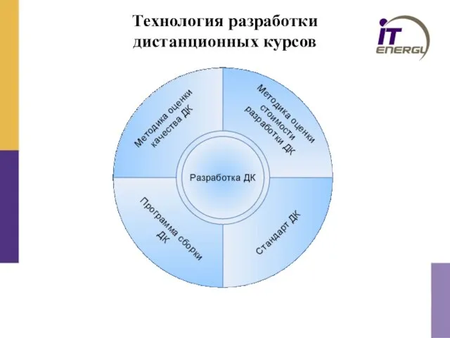 Технология разработки дистанционных курсов