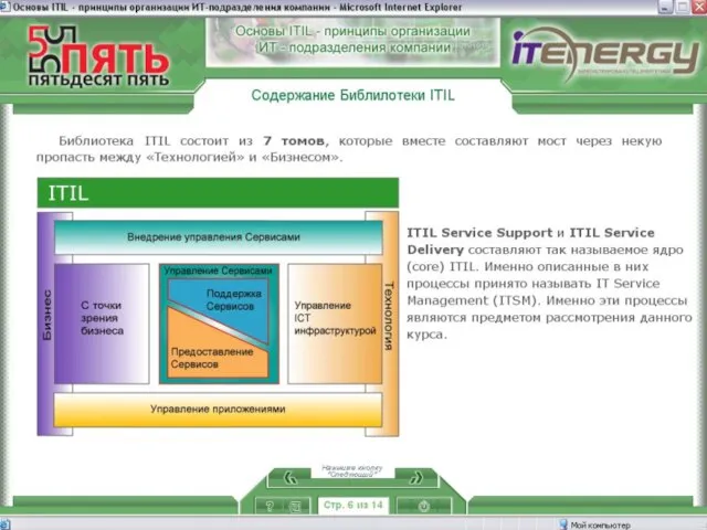 Курсы по управлению в сфере информационных технологий