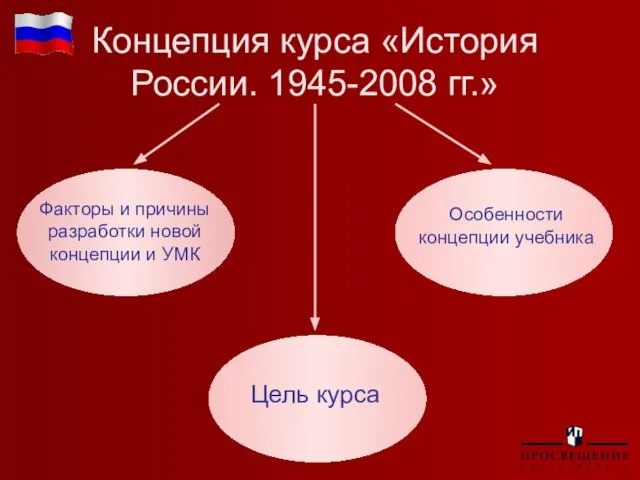 Концепция курса «История России. 1945-2008 гг.» Цель курса Особенности концепции учебника Факторы