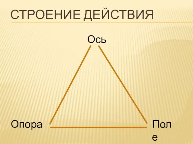 СТРОЕНИЕ ДЕЙСТВИЯ