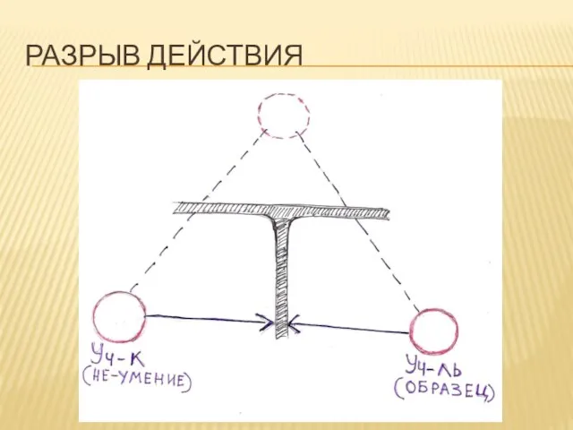 РАЗРЫВ ДЕЙСТВИЯ