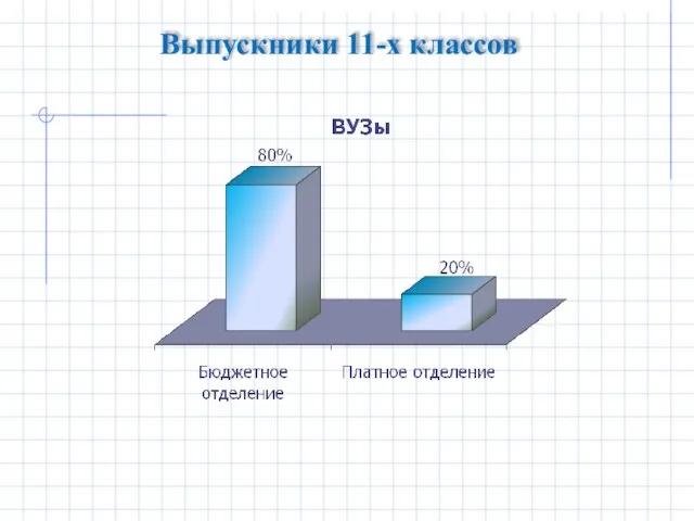 Выпускники 11-х классов