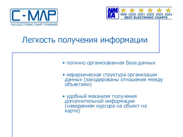 Легкость получения информации логично организованная база данных иерархическая структура организации данных (закодированы