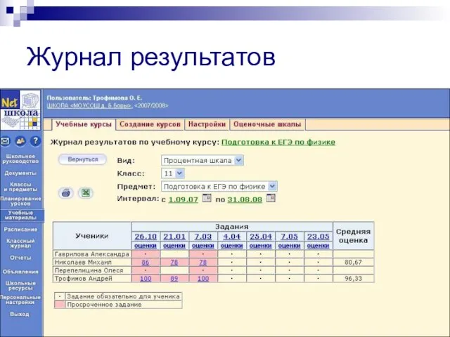 Журнал результатов