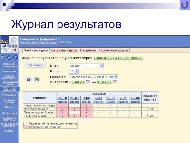 Журнал результатов