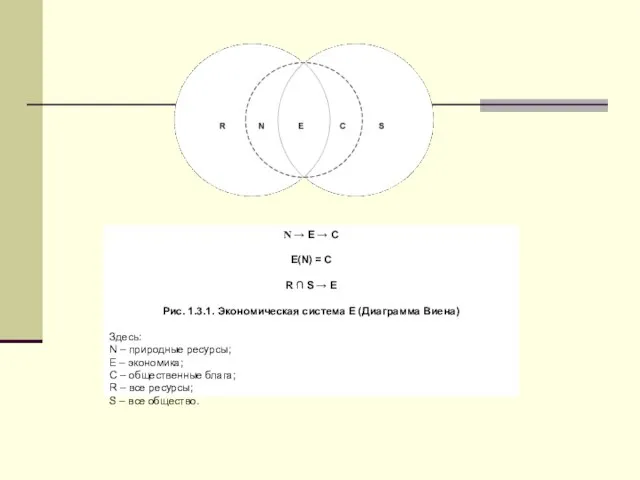 N → E → C E(N) = C R ∩ S →