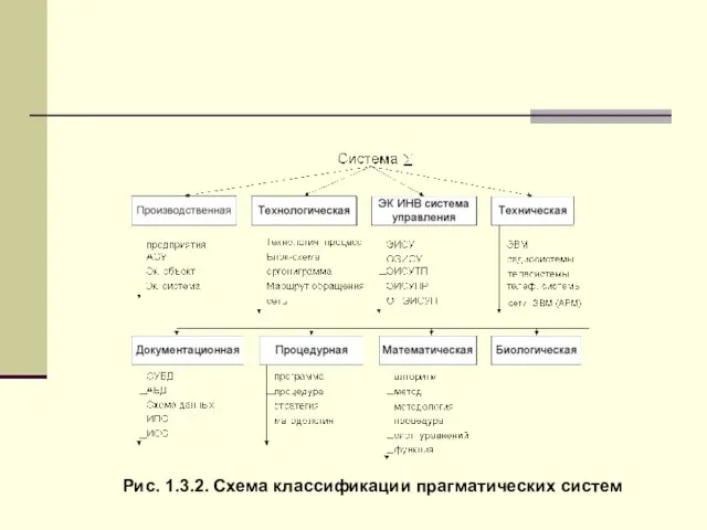 Рис. 1.3.2. Схема классификации прагматических систем
