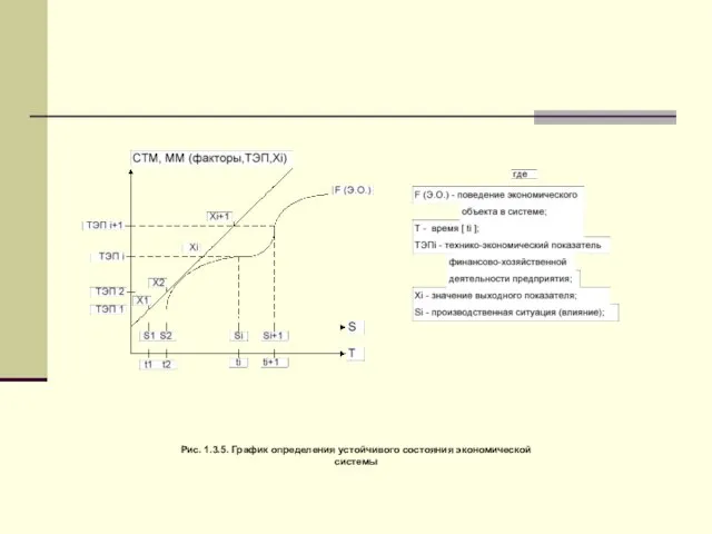 Рис. 1.3.5. График определения устойчивого состояния экономической системы