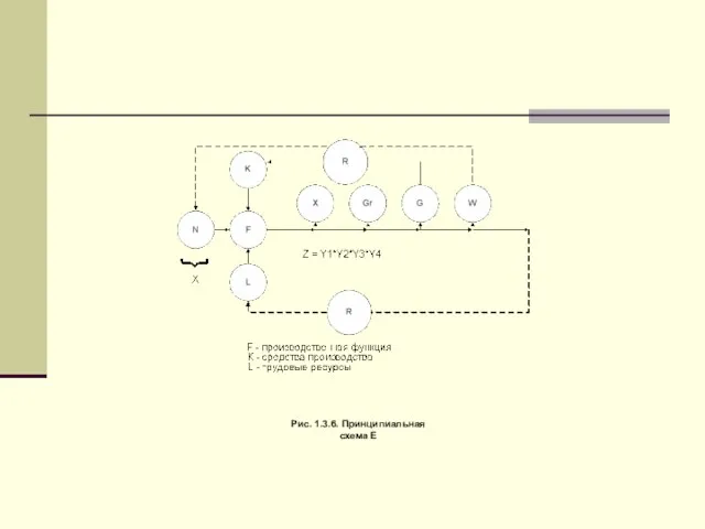 Рис. 1.3.6. Принципиальная схема Е