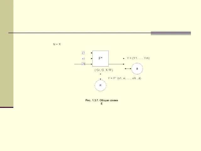 Рис. 1.3.7. Общая схема Е