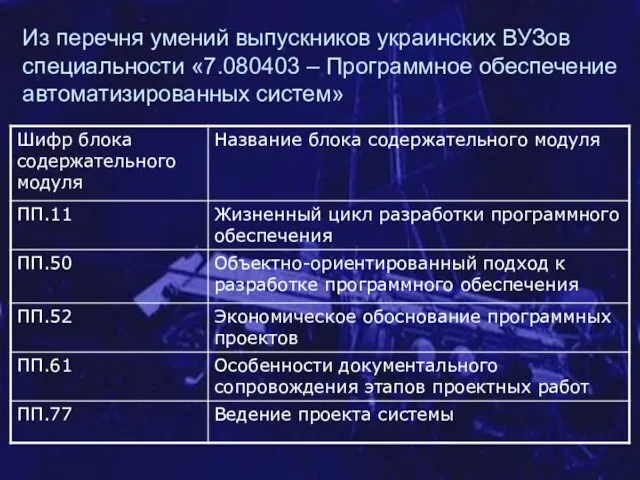 Из перечня умений выпускников украинских ВУЗов специальности «7.080403 – Программное обеспечение автоматизированных систем»