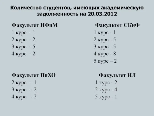 Количество студентов, имеющих академическую задолженность на 20.03.2012 Факультет ИФиМ Факультет СКиФ 1
