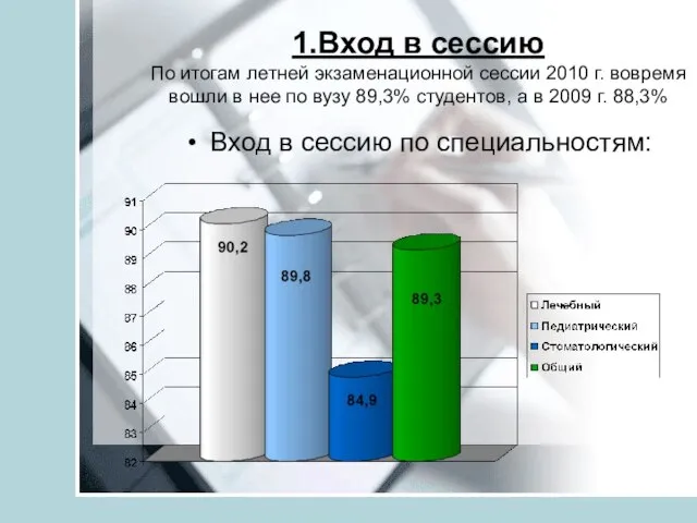 1.Вход в сессию По итогам летней экзаменационной сессии 2010 г. вовремя вошли