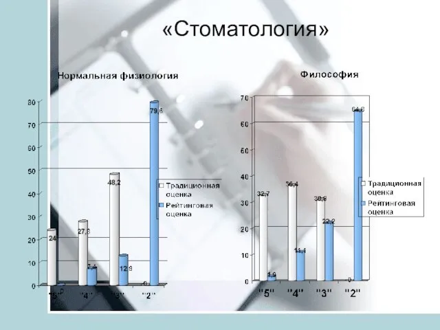 «Стоматология»