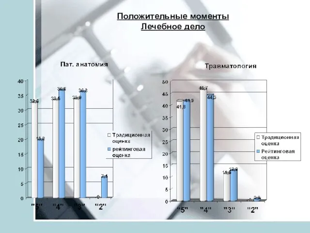 Положительные моменты Лечебное дело