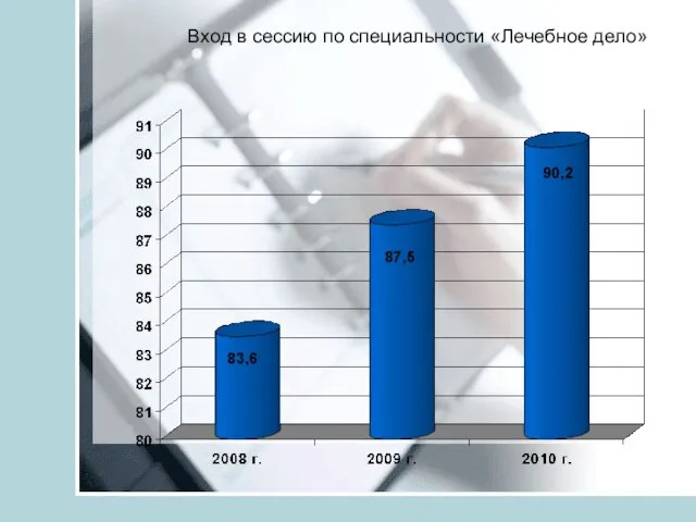 Вход в сессию по специальности «Лечебное дело»