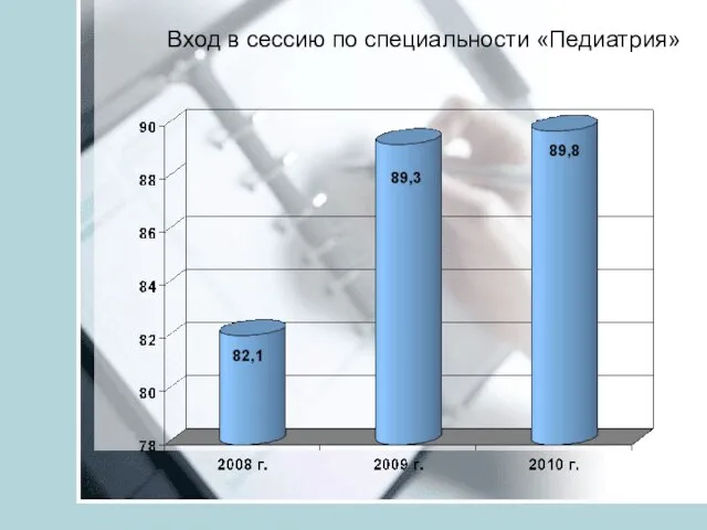 Вход в сессию по специальности «Педиатрия»