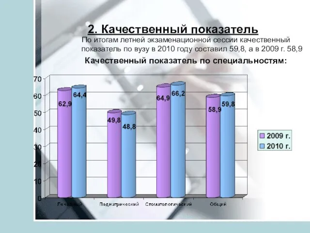 2. Качественный показатель По итогам летней экзаменационной сессии качественный показатель по вузу