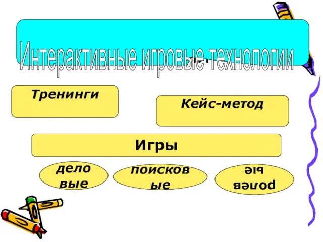 Интерактивные игровые технологии Интерактивные игровые технологии Тренинги Кейс-метод Игры деловые поисковые ролевые