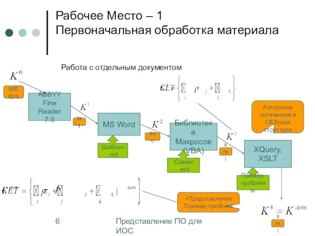 Представление ПО для ИОС Рабочее Место – 1 Первоначальная обработка материала ABBYY