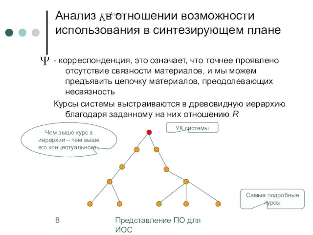 Представление ПО для ИОС Анализ в отношении возможности использования в синтезирующем плане