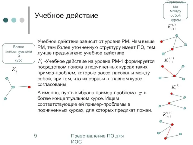 Представление ПО для ИОС Учебное действие Однородные между собой курсы Учебное действие