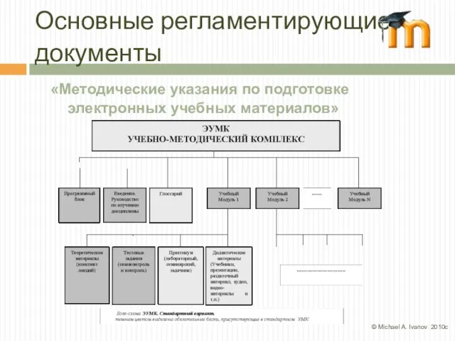 Основные регламентирующие документы «Методические указания по подготовке электронных учебных материалов» © Michael A. Ivanov 2010с