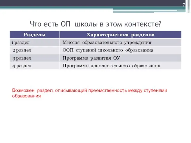 Что есть ОП школы в этом контексте? Возможен раздел, описывающий преемственность между ступенями образования