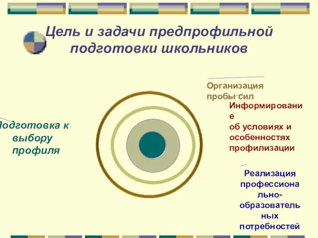 Цель и задачи предпрофильной подготовки школьников