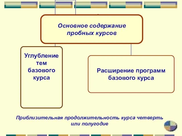 Основное содержание пробных курсов Приблизительная продолжительность курса четверть или полугодие