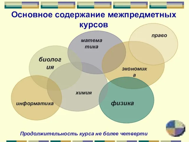 Основное содержание межпредметных курсов Продолжительность курса не более четверти право информатика