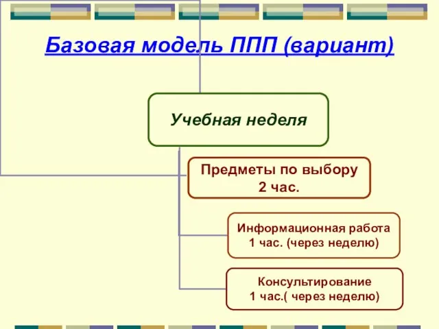 Базовая модель ППП (вариант)