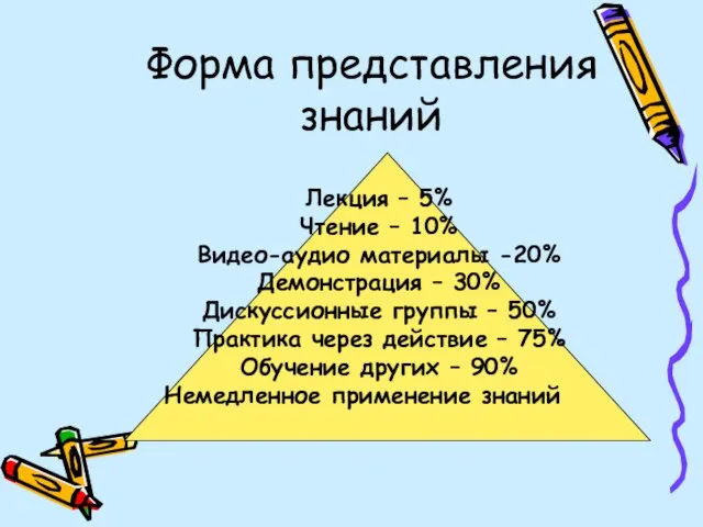 Форма представления знаний Лекция – 5% Чтение – 10% Видео-аудио материалы -20%