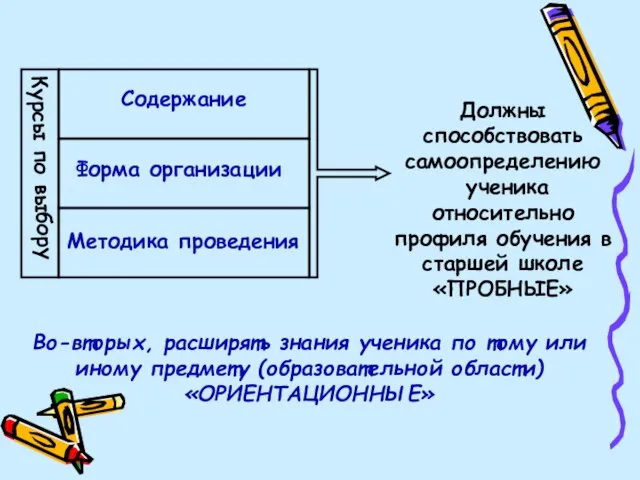 Должны способствовать самоопределению ученика относительно профиля обучения в старшей школе «ПРОБНЫЕ» Содержание