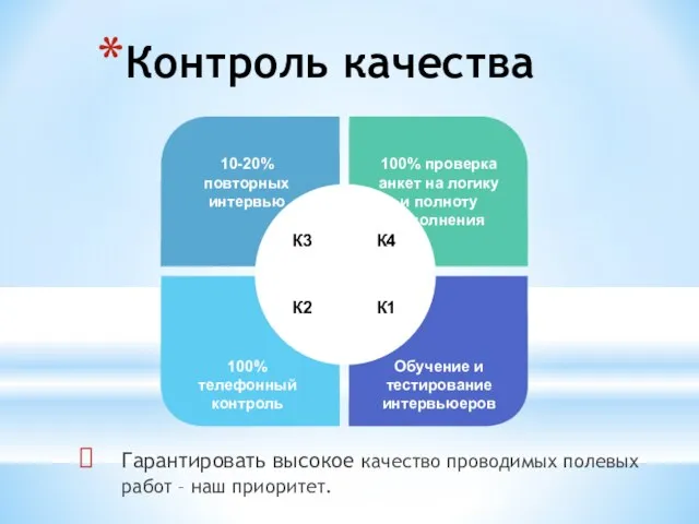 Контроль качества Гарантировать высокое качество проводимых полевых работ – наш приоритет. 10-20%