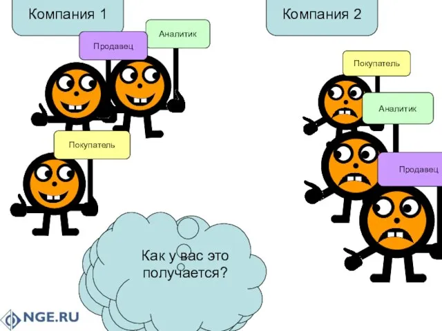 Покупатель Компания 1 Аналитик Компания 2 Аналитик Продавец Покупатель Продавец