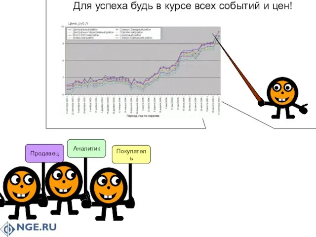 Аналитик Продавец Покупатель Для успеха будь в курсе всех событий и цен!