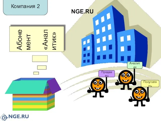 NGE.RU Покупатель Аналитик Продавец Компания 2 Абонемент «Аналитик»