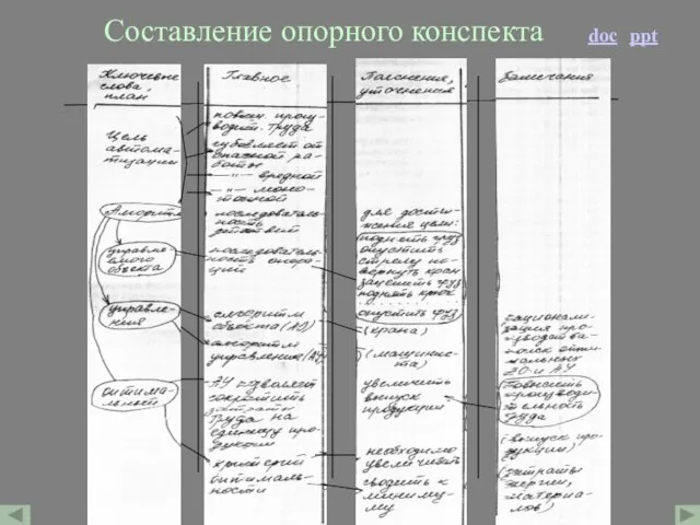 Составление опорного конспекта ppt doc