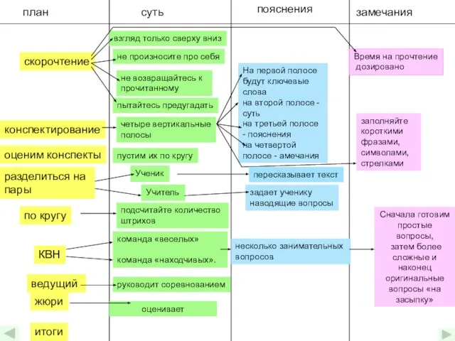 план суть пояснения замечания оценивает Сначала готовим простые вопросы, затем более сложные