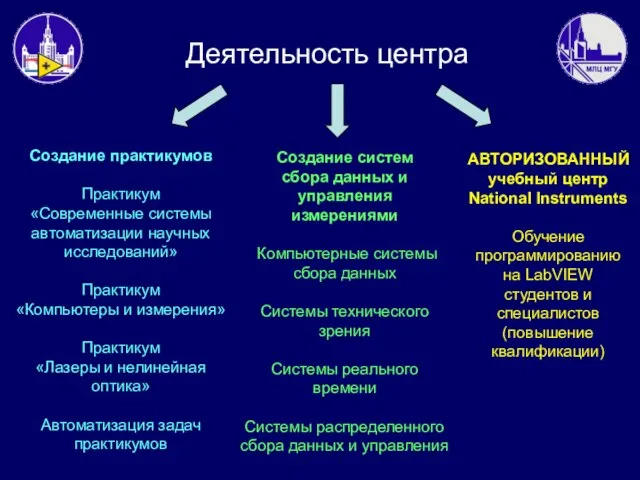 Деятельность центра Создание практикумов Практикум «Современные системы автоматизации научных исследований» Практикум «Компьютеры