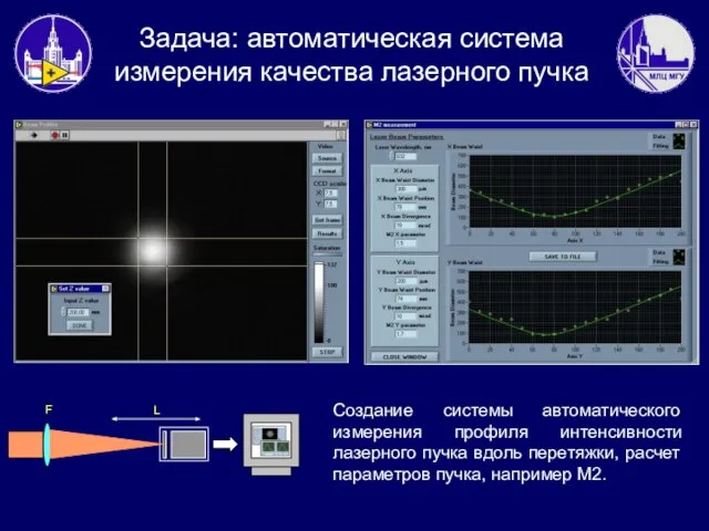 Создание системы автоматического измерения профиля интенсивности лазерного пучка вдоль перетяжки, расчет параметров