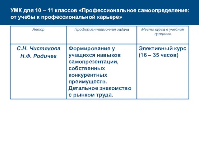 УМК для 10 – 11 классов «Профессиональное самоопределение: от учебы к профессиональной карьере»