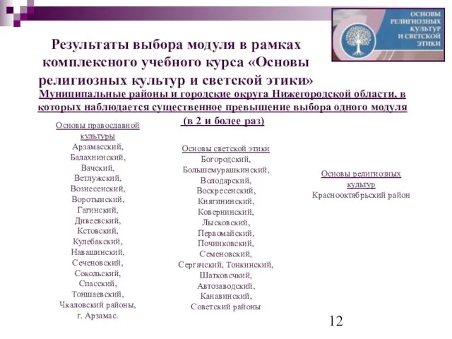 Результаты выбора модуля в рамках комплексного учебного курса «Основы религиозных культур и