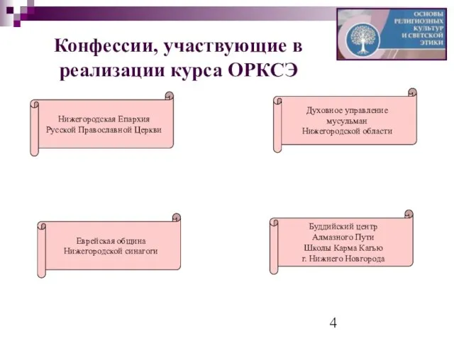 Конфессии, участвующие в реализации курса ОРКСЭ Нижегородская Епархия Русской Православной Церкви Духовное