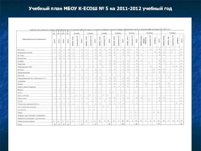 Учебный план МБОУ К-ЕСОШ № 5 на 2011-2012 учебный год